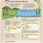 สิ่งแวดล้อมทางชีวภาพ